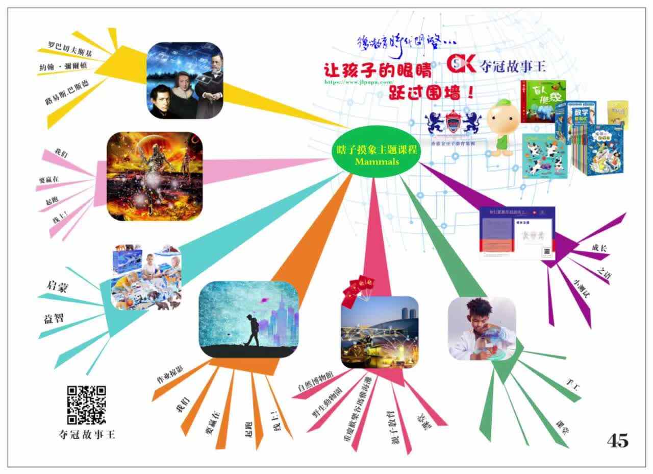 3岁组—数学—《瞎子摸象》—导图