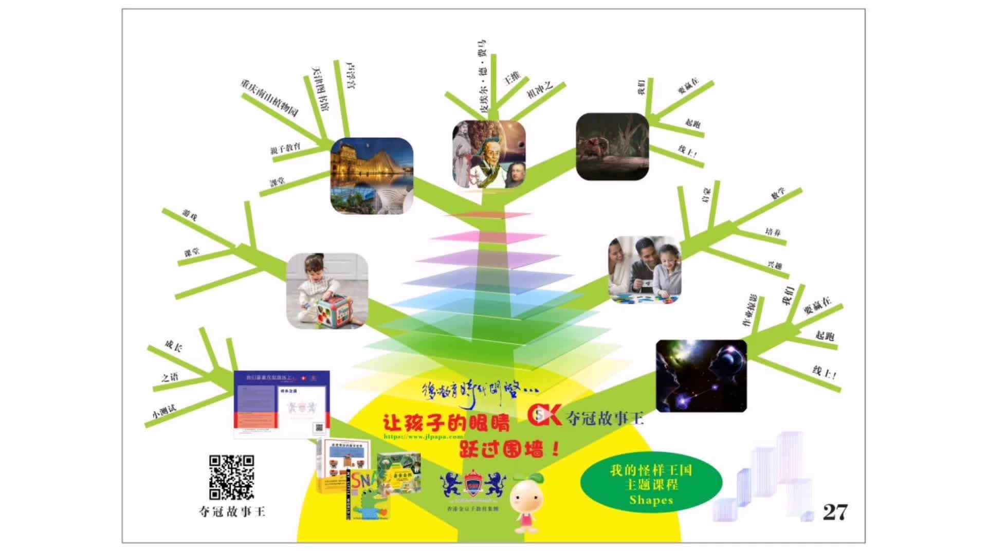 4岁组-我的怪样王国主题课程-导图