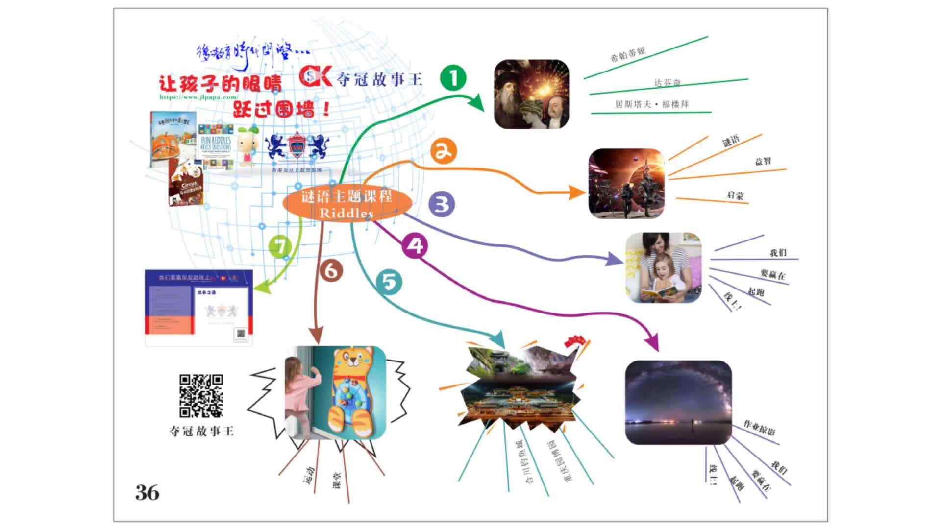 中班5.《阿锤和阿蛋愉快的一天》导图