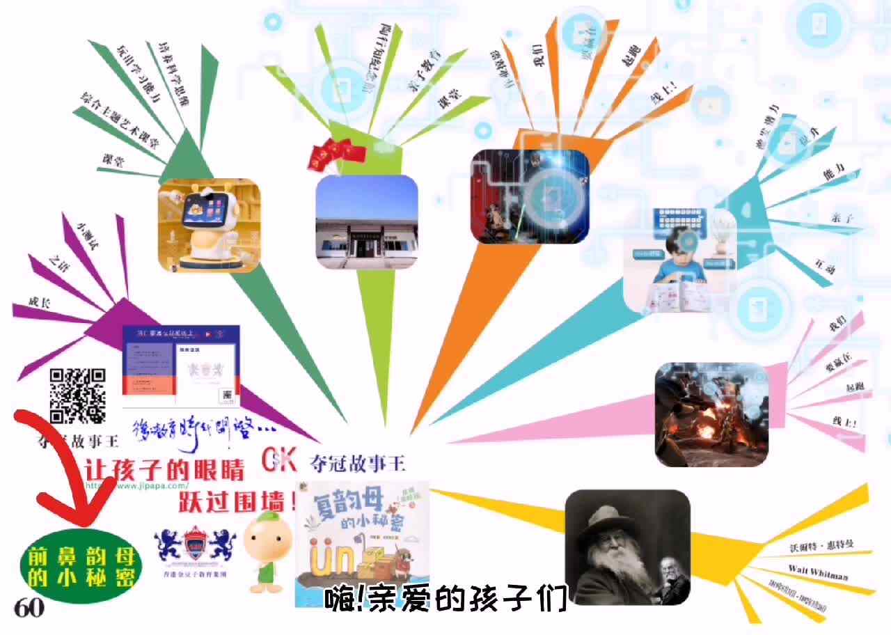 我的拼音艺术课堂《前鼻韵母的小秘密》导图