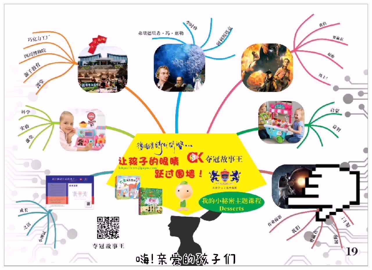 我的4岁艺术主题课堂《我的小秘密主题课程》语言导图