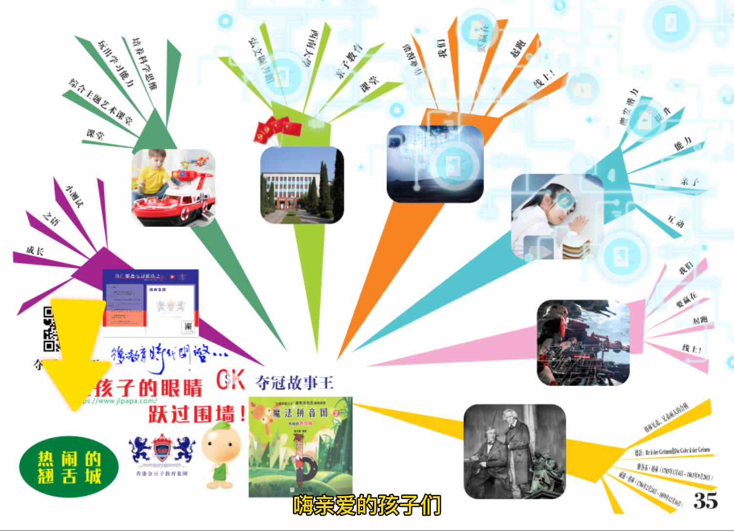 我的拼音艺术课堂  《热闹的翘舌城》导图
