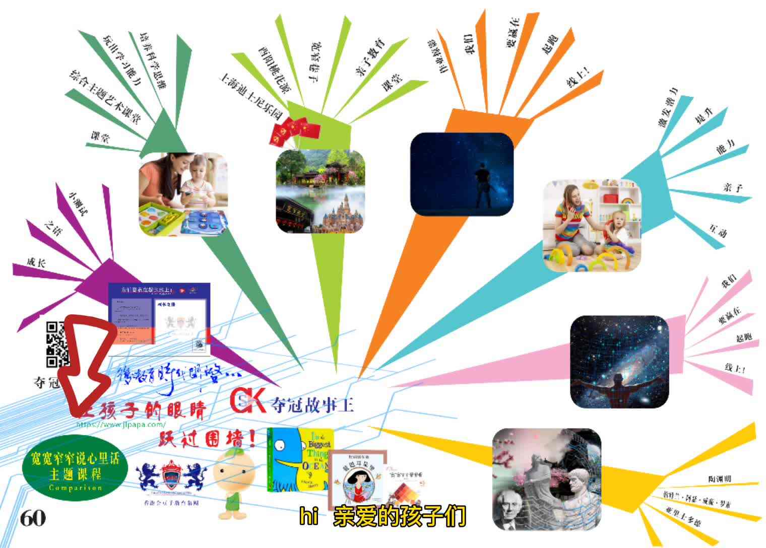 我的5岁主题艺术课堂《宽宽窄窄说心里话主题课程》导图