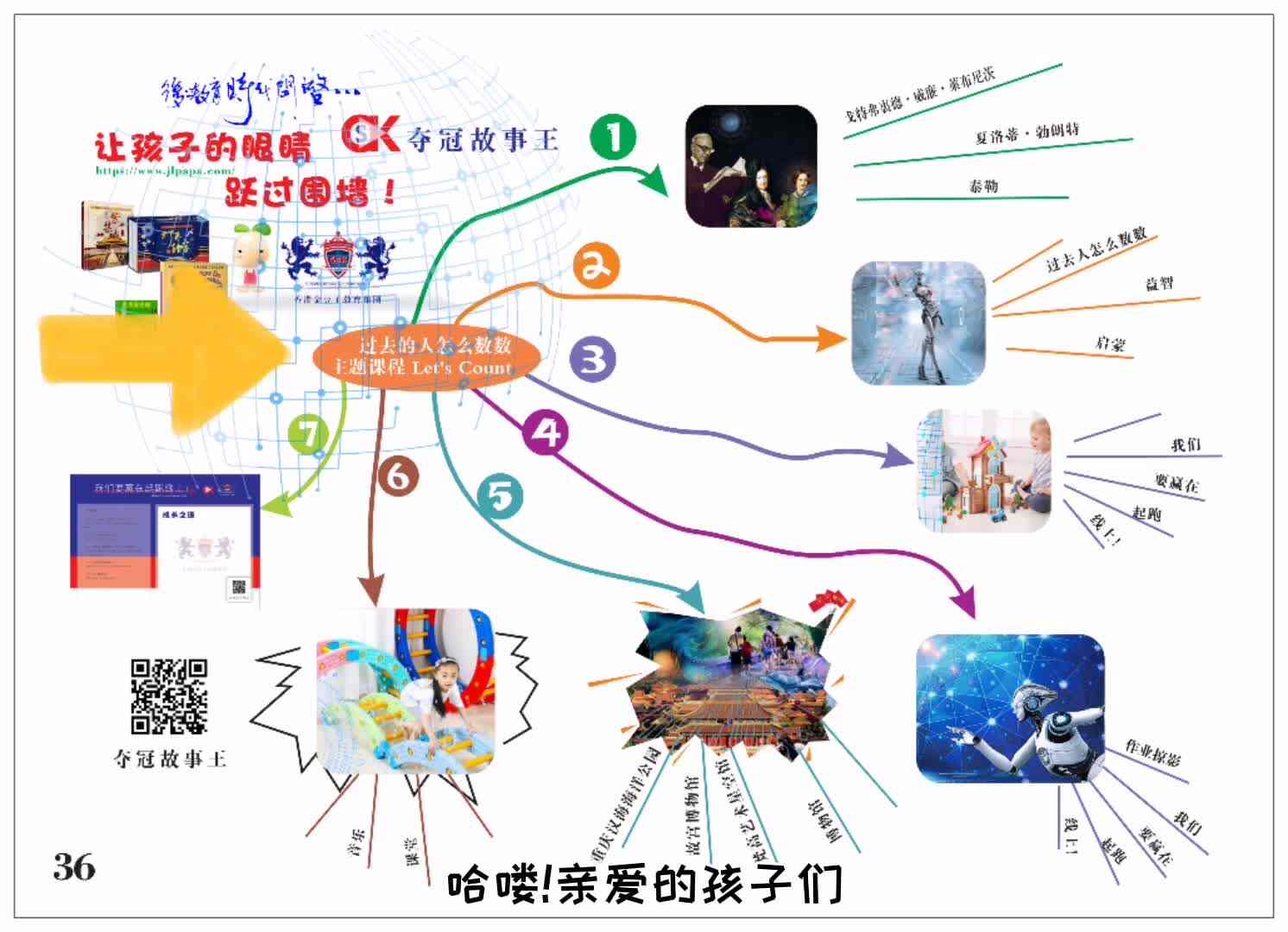 我的3岁主题艺术课堂《过去的人怎么数数》语言导图
