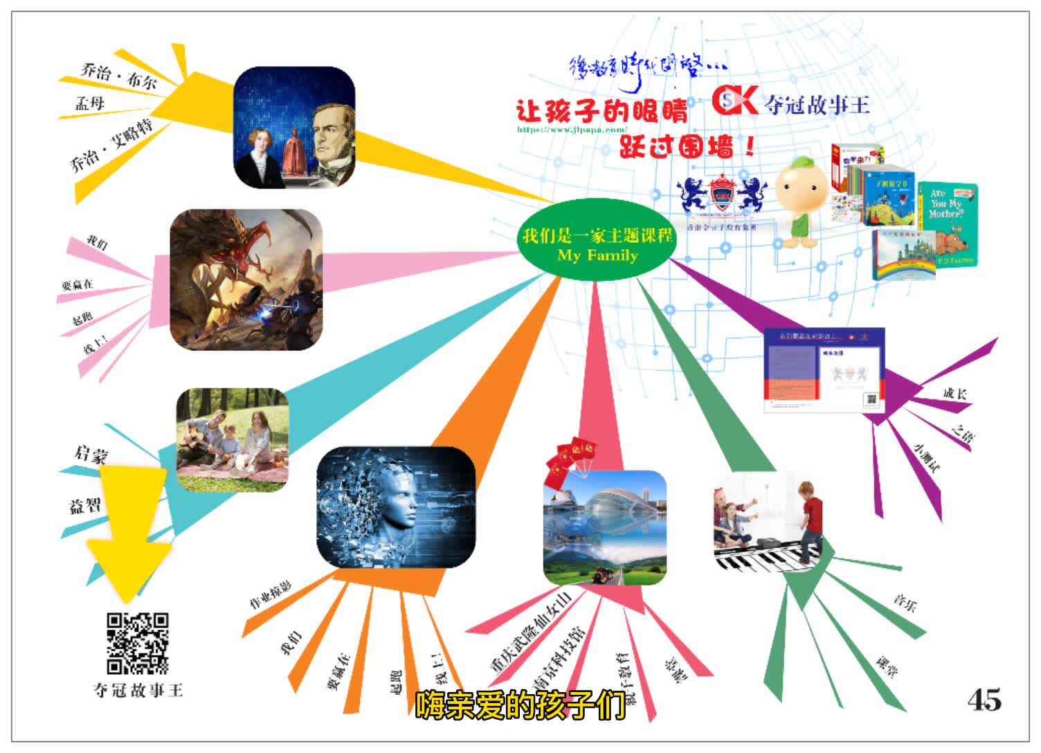 我的4岁主题艺术课堂《我们是一家主题课程》语言导图