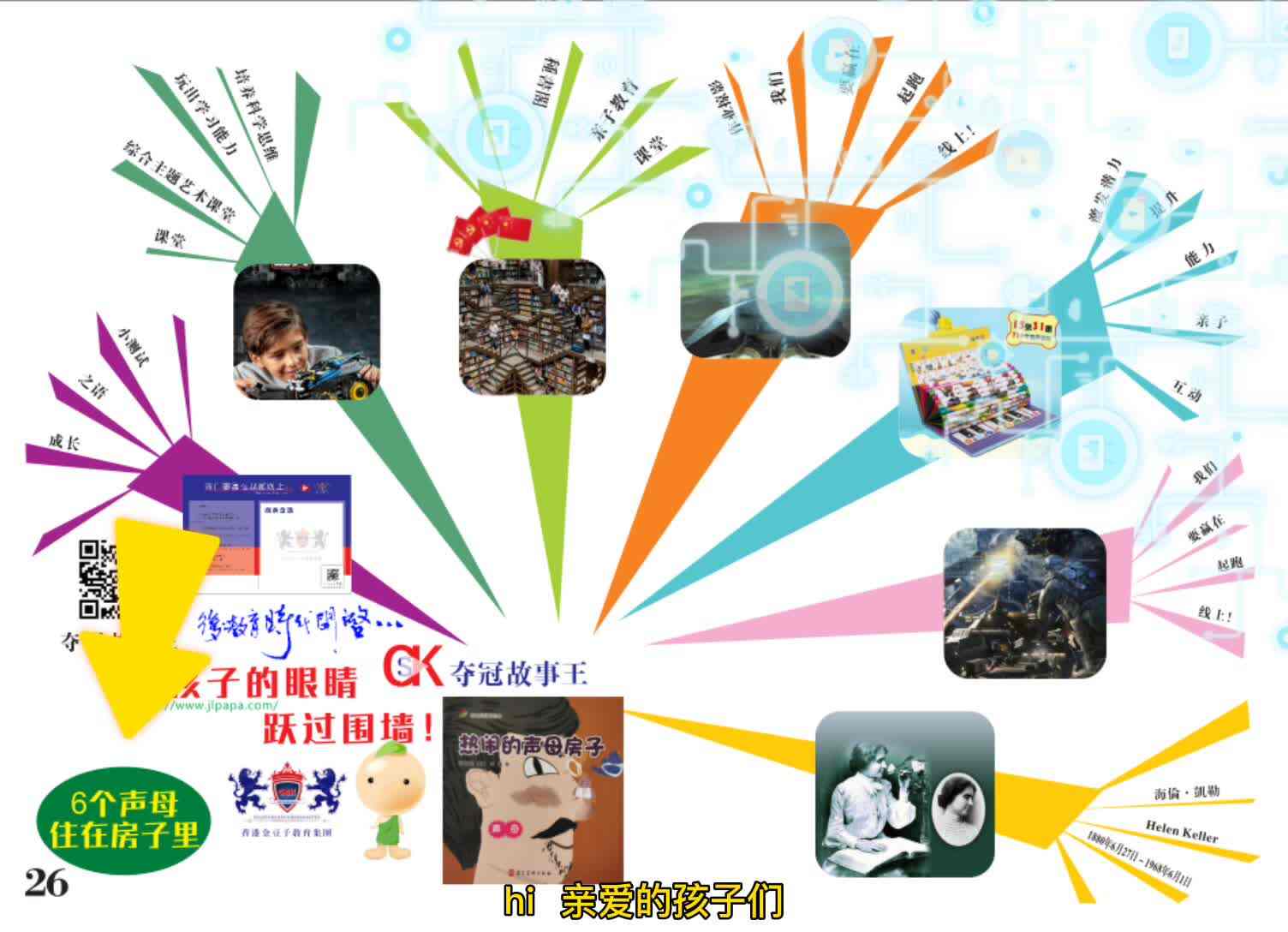 我的拼音艺术课堂  《6个声母住在房子里》导图