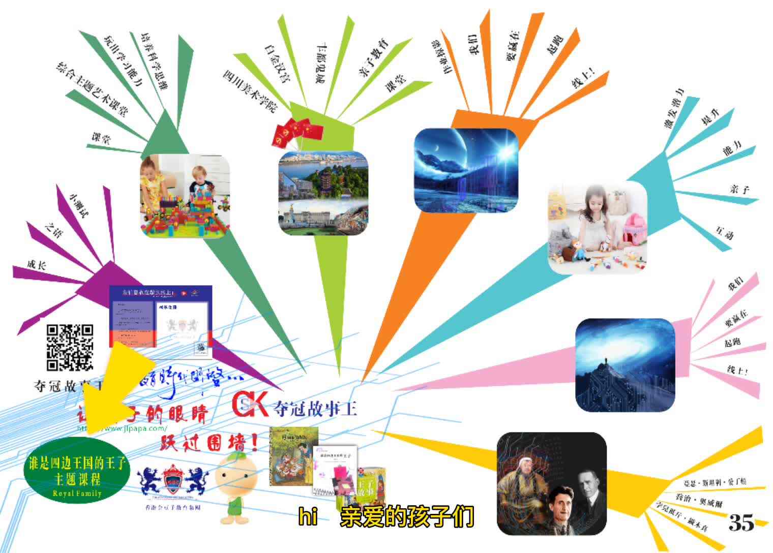 我的5岁主题艺术课堂《谁是四边王国的王子》导图