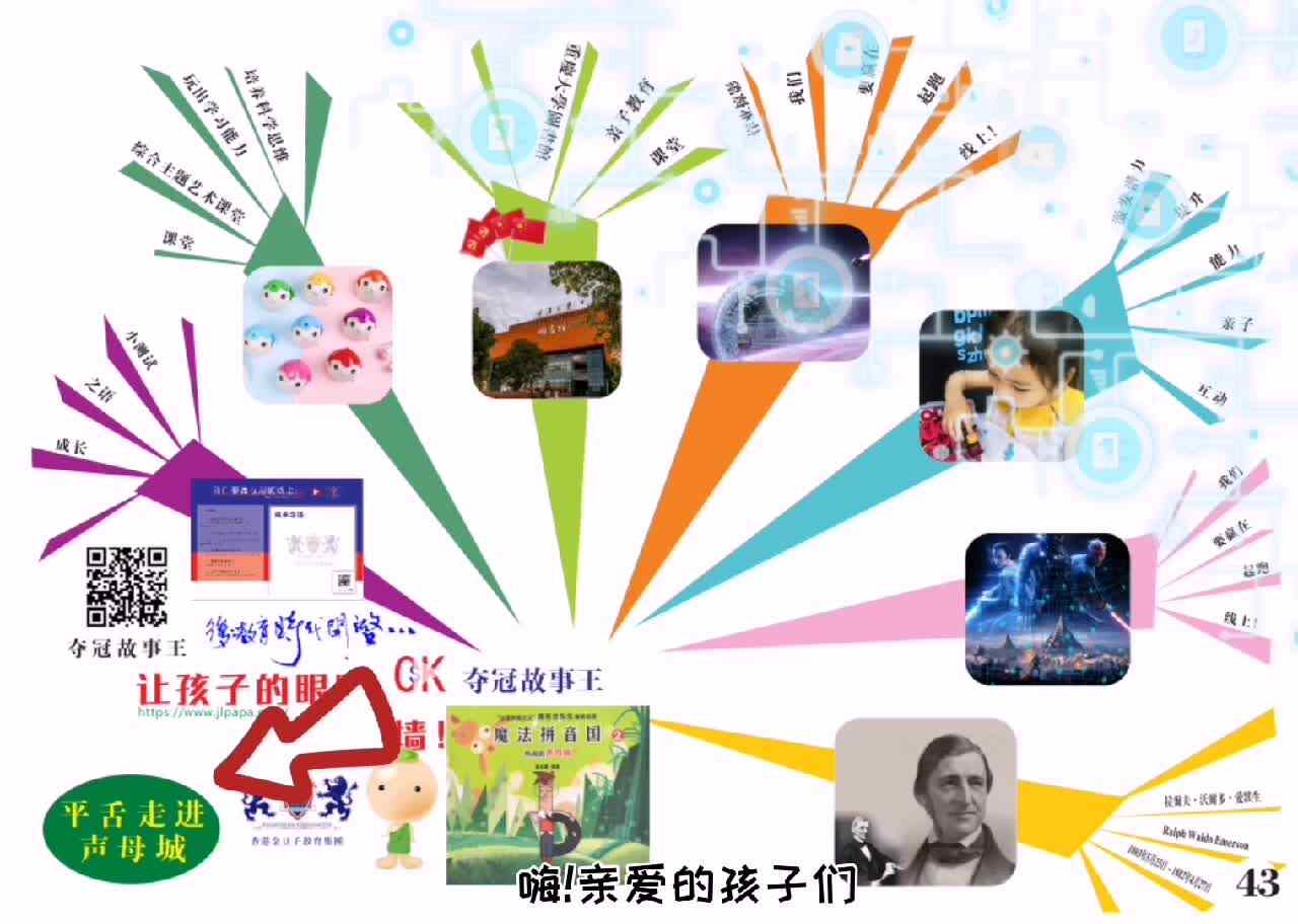 我的拼音艺术课堂 《平舌走进声母城》导图
