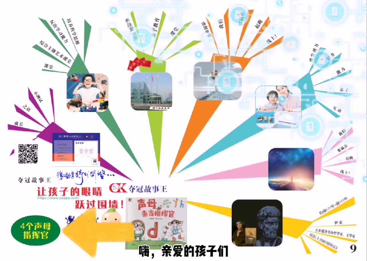 我的拼音艺术课堂 《4个声母指挥官》
