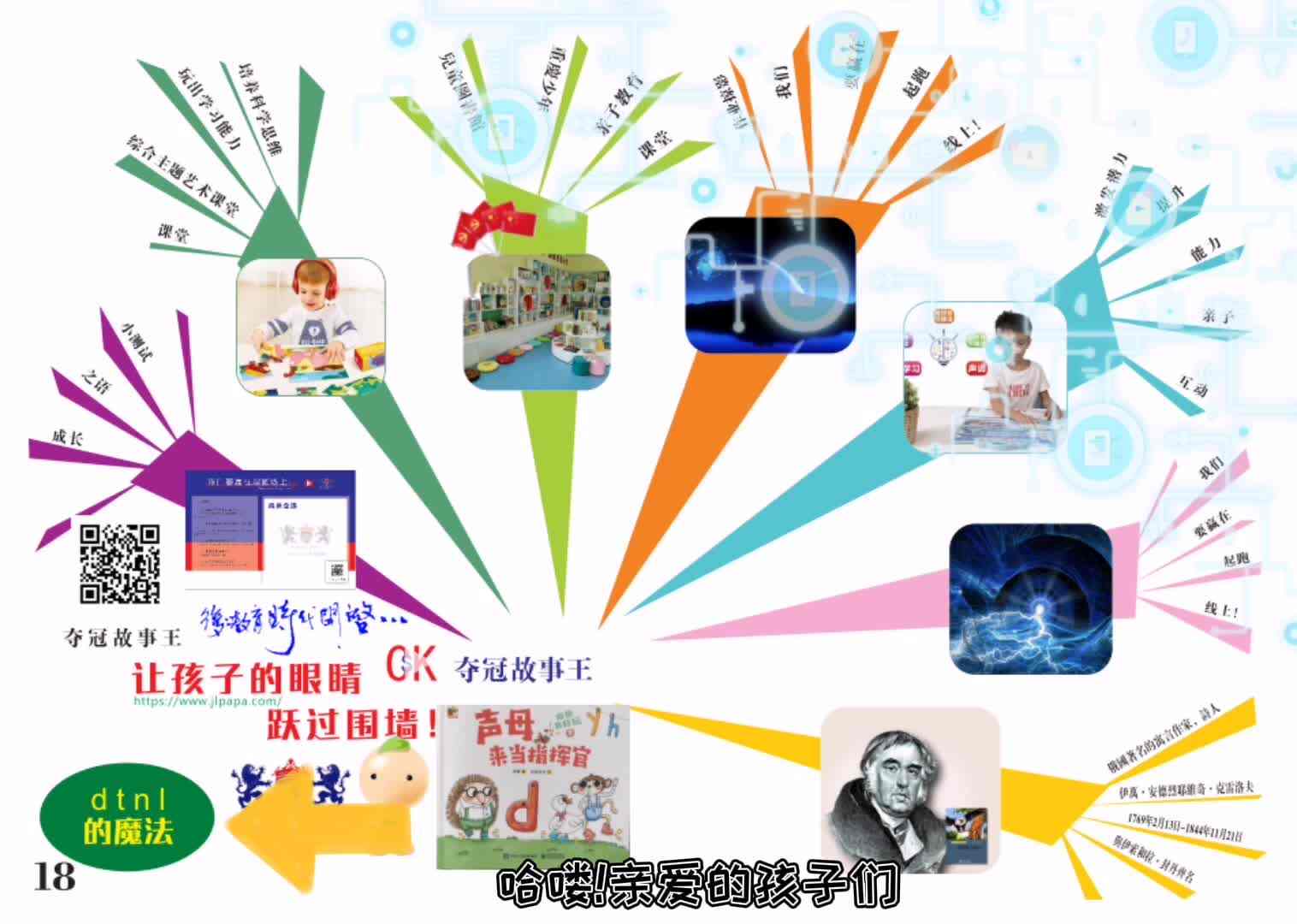 我的拼音艺术课堂  《d t n l的魔法》导图