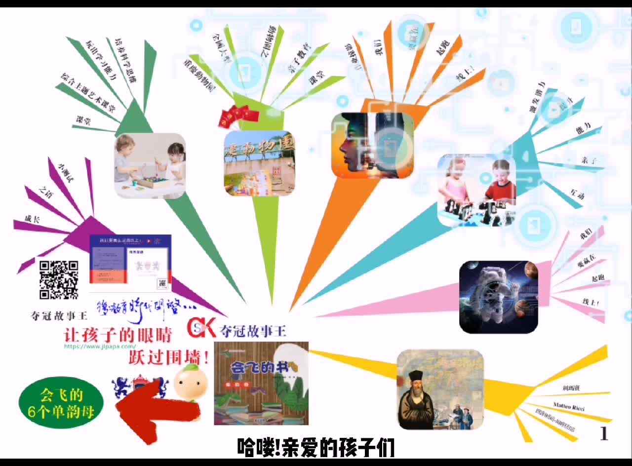 我的拼音艺术课堂  《会飞的6个单韵母》导图