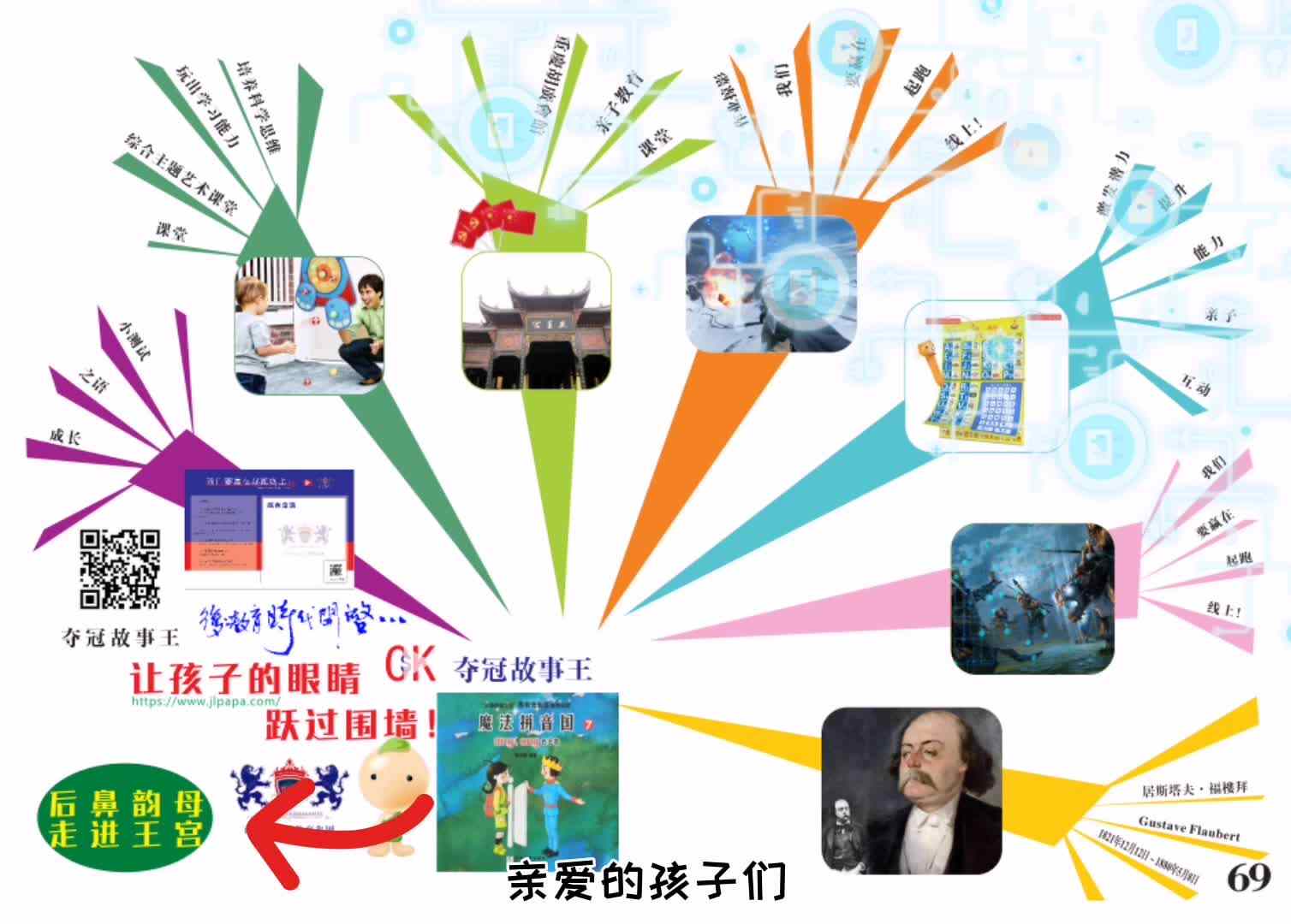 我的拼音艺术课堂《后鼻韵母走进王宫》导图