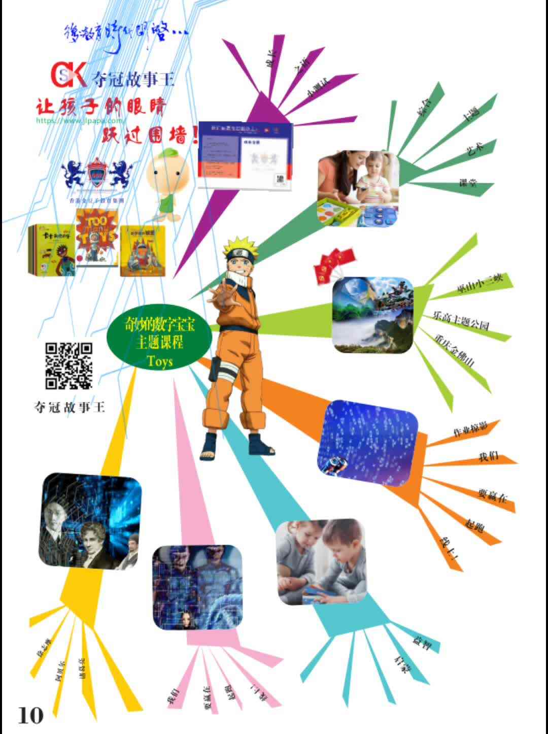 3岁-Toys-导图