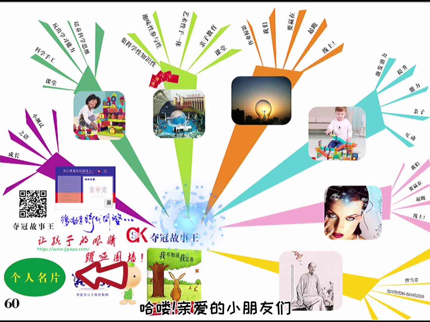 个人名片-导图