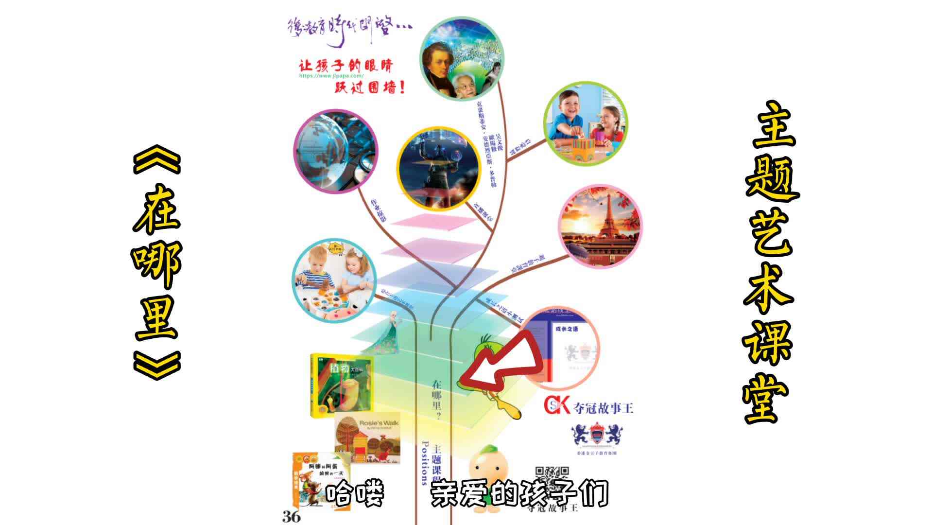 4岁《在哪里》——导图