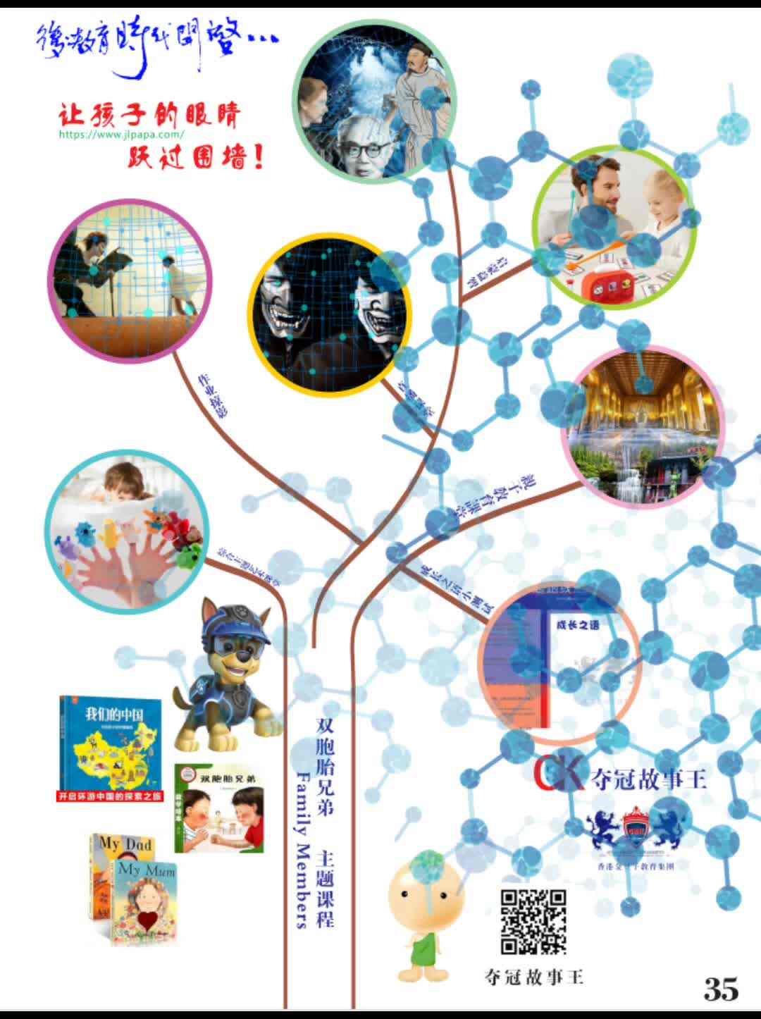 5岁-Family Members-导图