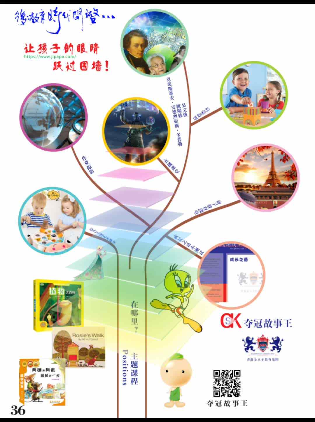 4岁-Positions-导图
