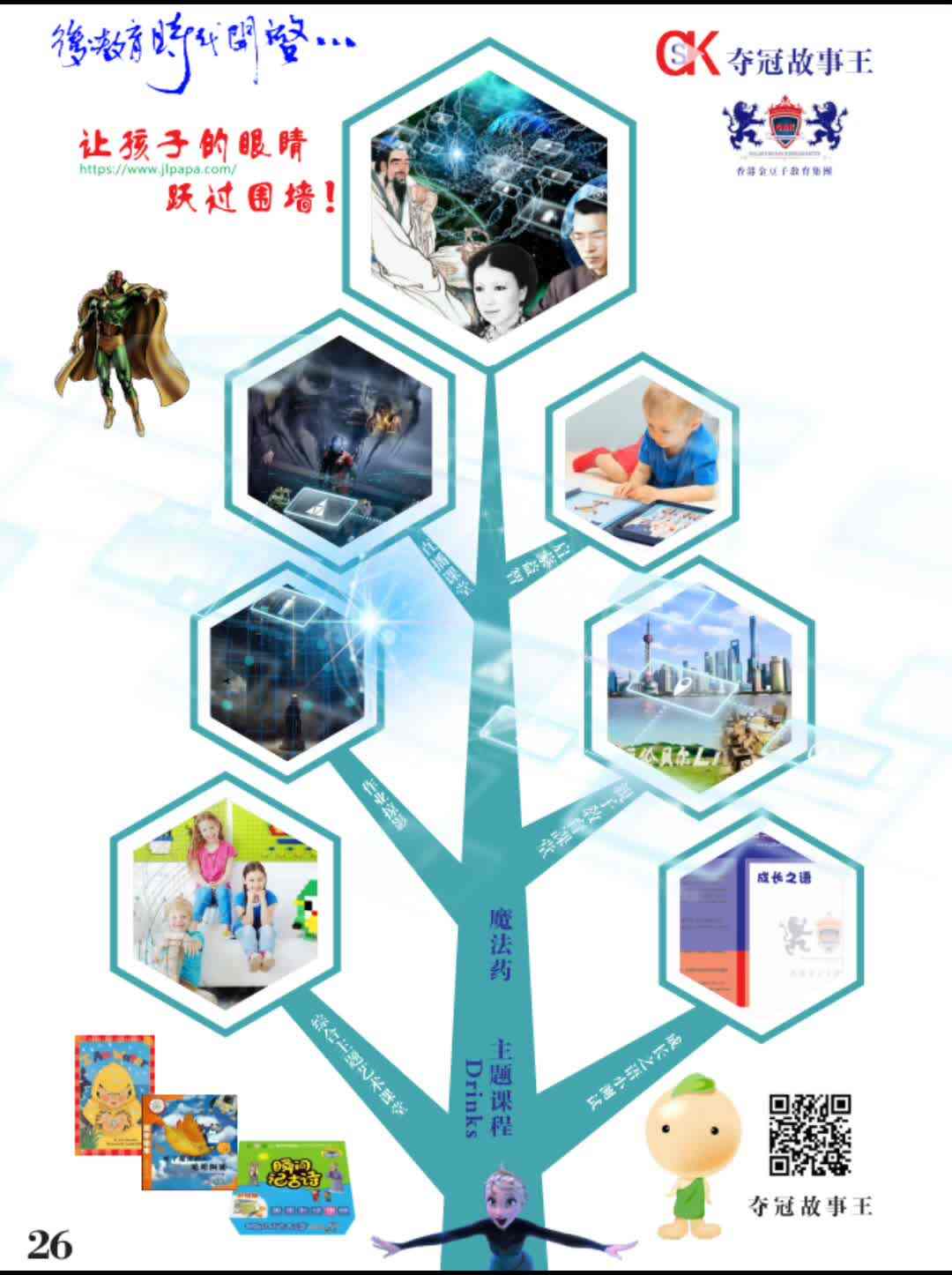 5岁-Drinks-导图