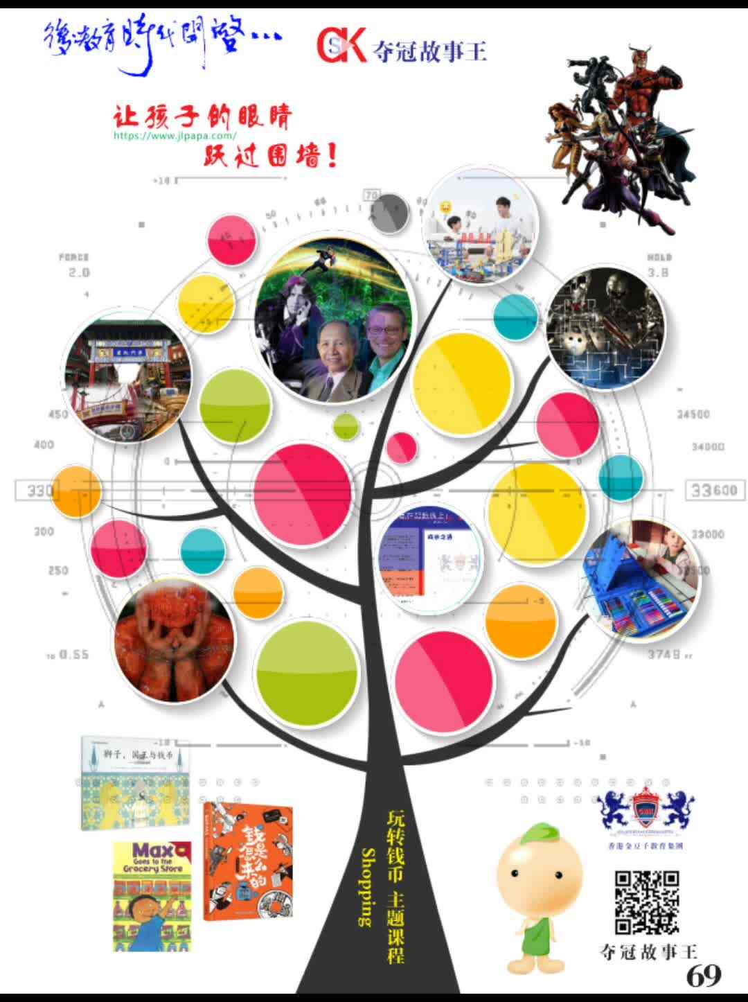 5岁-Shopping-导图