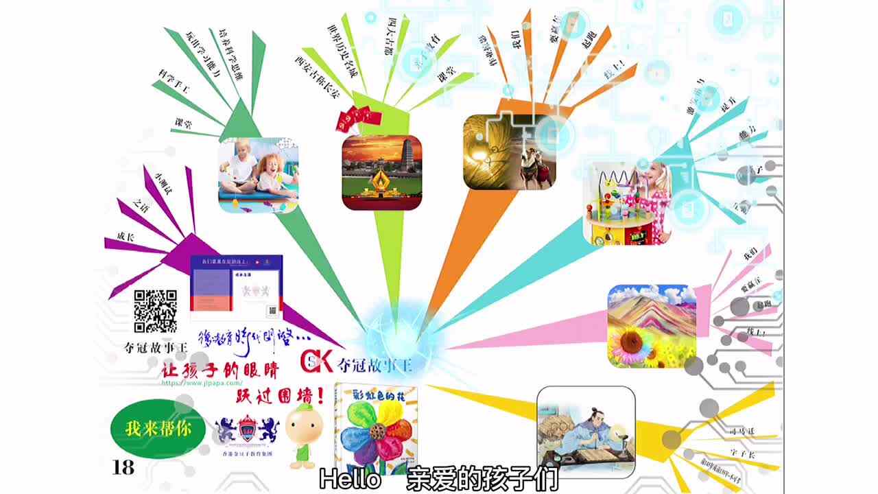 我来帮你—导图