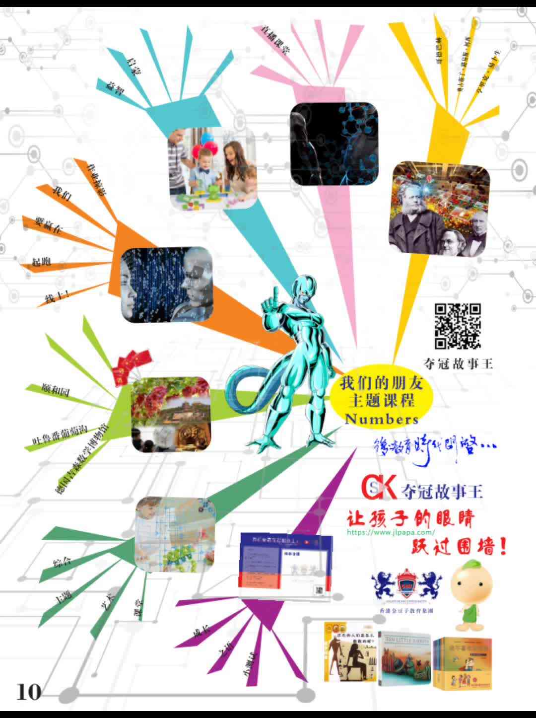 4岁-Numbers-导图