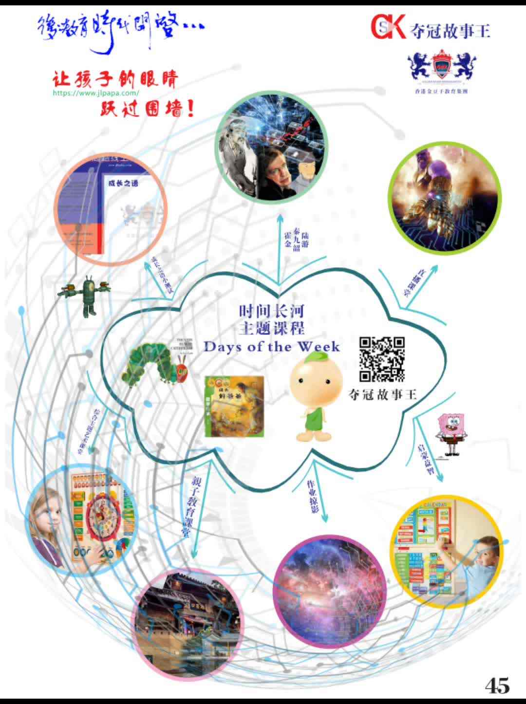 4岁-Days of the Week-导图