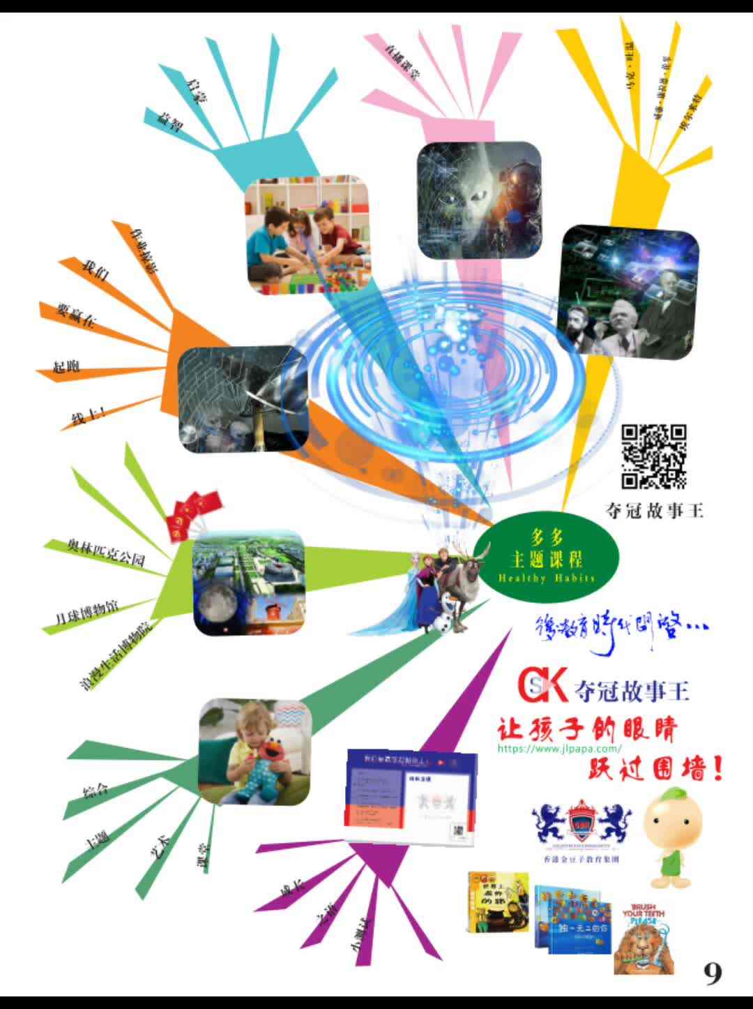 5岁-Healthy Habits-导图.MP4