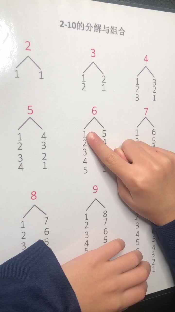 6-7分解与组合